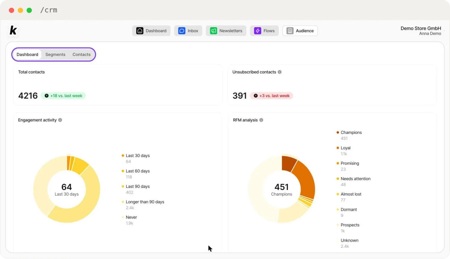 Audience — the three tabs Dashboard, Segments and Contacts share one contact base