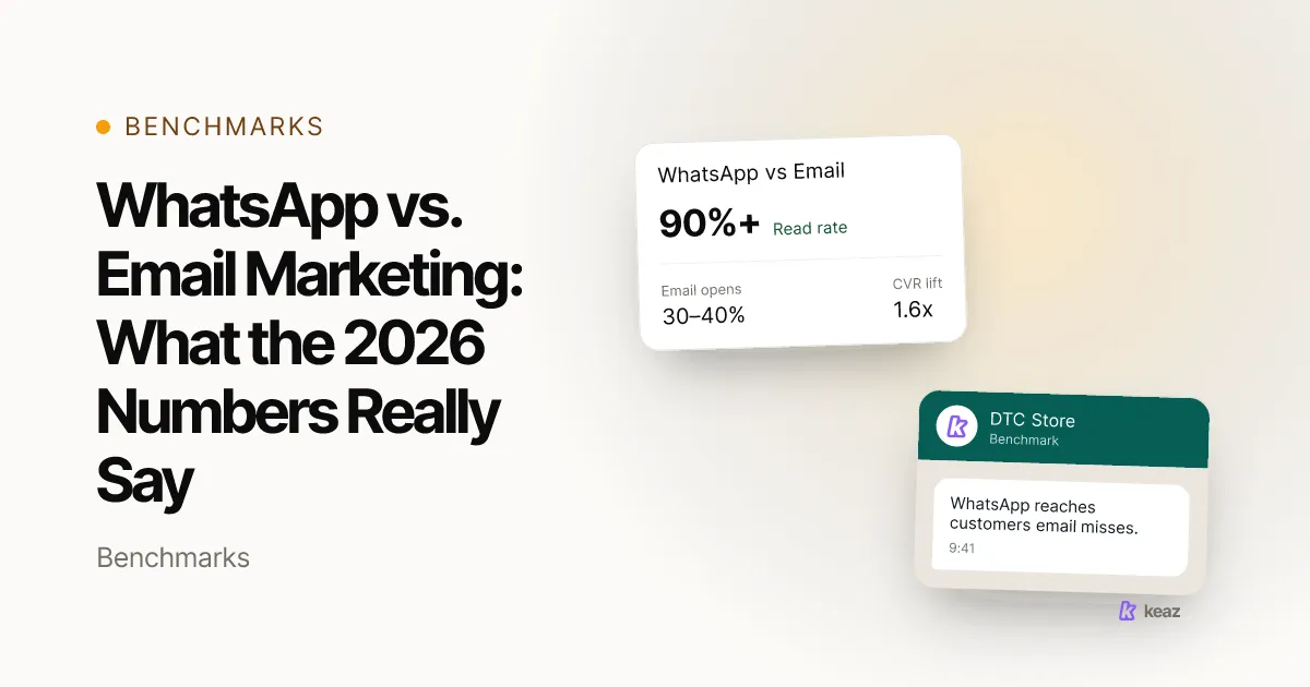 Keaz cover: WhatsApp vs. email in DTC — 90%+ read rate vs. 30–40% email opens 