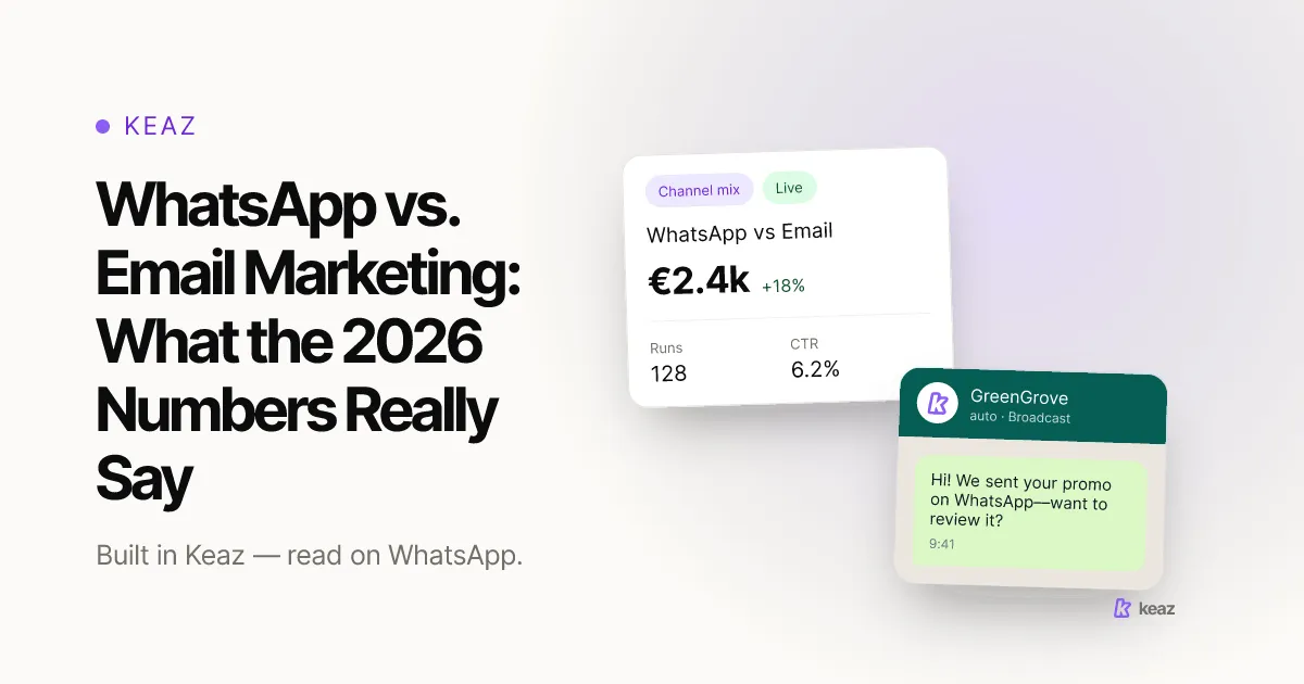 Keaz cover: WhatsApp vs. email in DTC — 90%+ read rate vs. 30–40% email opens 
