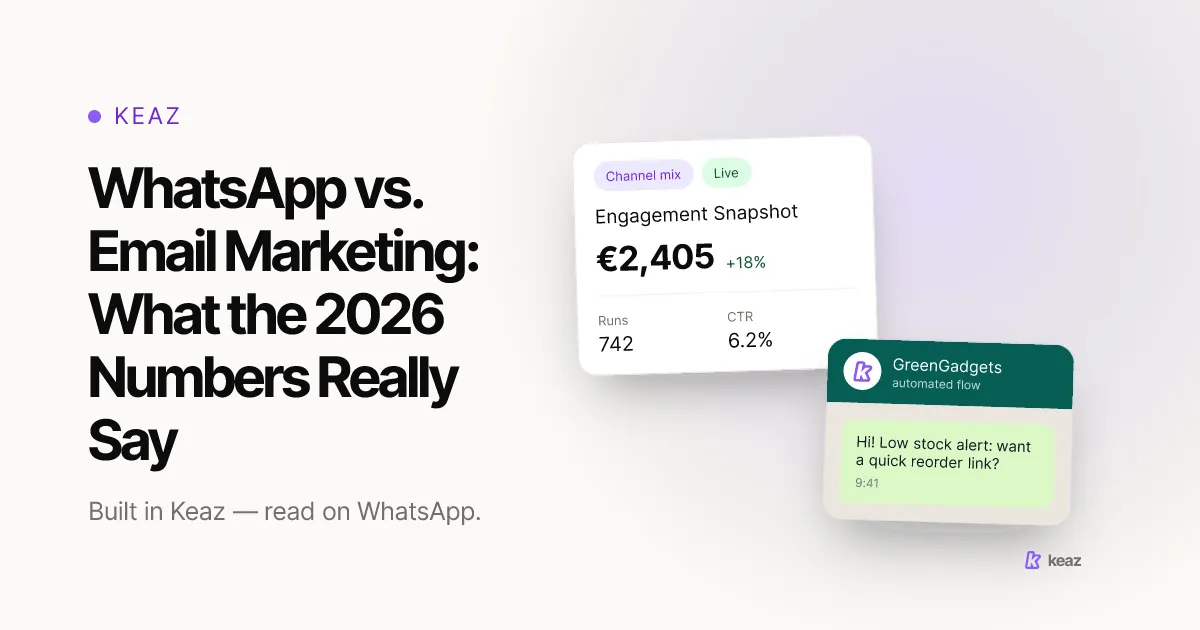 Keaz cover: WhatsApp vs. email in DTC — 90%+ read rate vs. 30–40% email opens