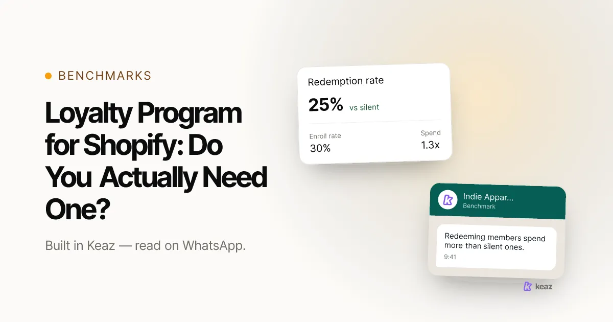 Keaz cover: whether a Shopify store needs a loyalty program or better repeat-purchase reach