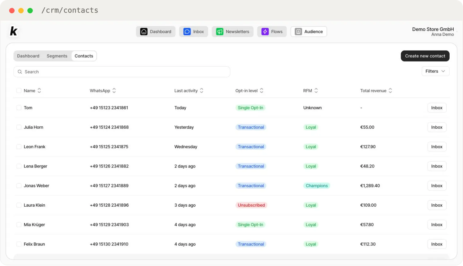 The Contacts tab — every contact with WhatsApp number, last activity, opt-in level, RFM and revenue