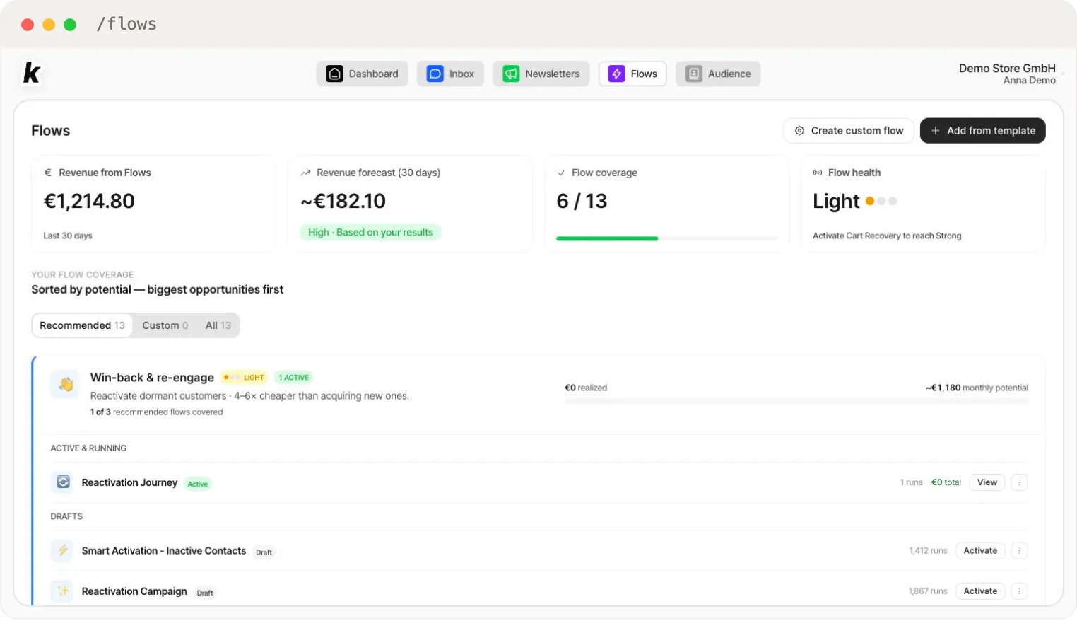 The Flows screen — revenue from flows, flow coverage and the flow table with Active and Draft flows