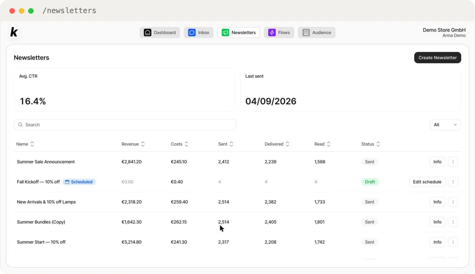 The Newsletters table — revenue, costs, delivery and read numbers per campaign, with Sent, Draft and Scheduled statuses
