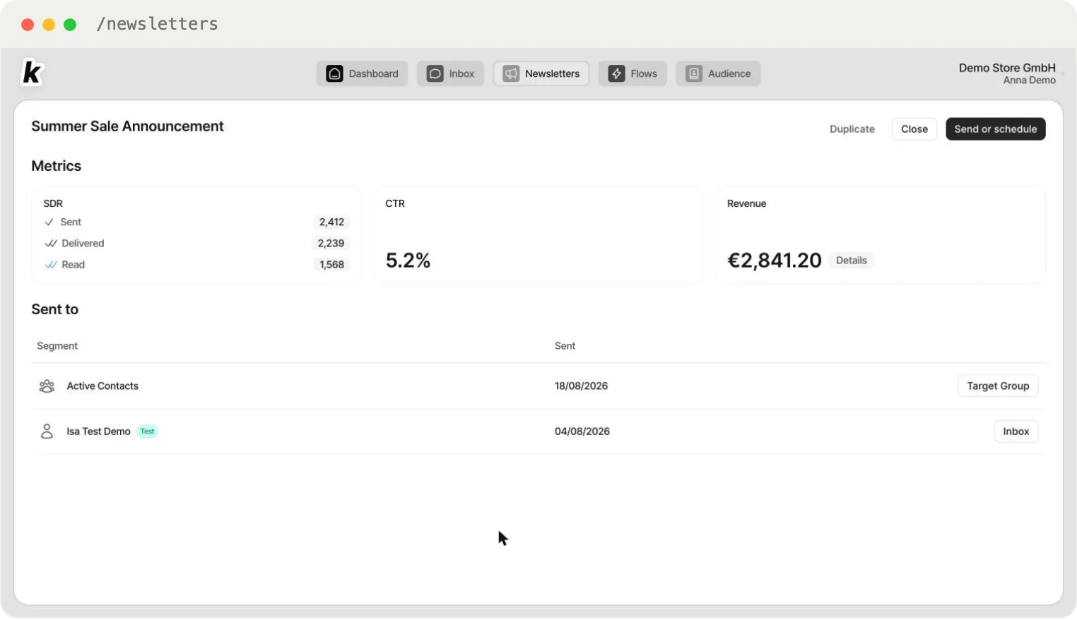 A sent newsletter's detail view — the Sent-Delivered-Read funnel, CTR, revenue and recipients