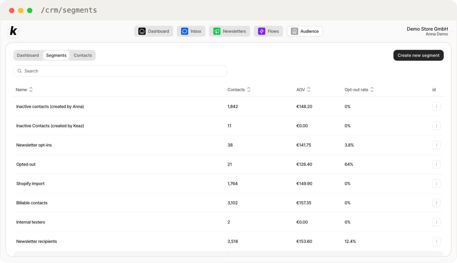 The Segments tab — every segment with contact count, average order value and opt-out rate